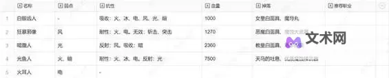 《暗喻幻想》叹息之墓敌人弱点及掉落物一览 叹息之墓敌人弱点是什么图1
