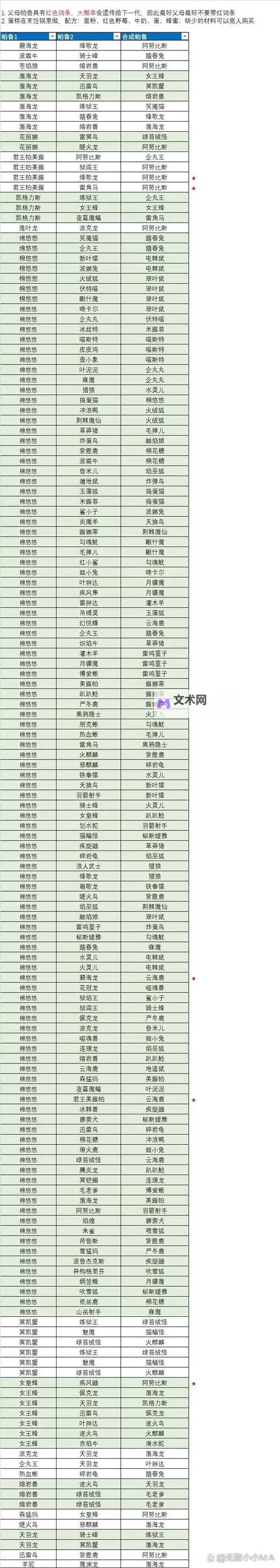 《幻兽帕鲁》霜镰魔配种公式一览 霜镰魔怎么配种图2
