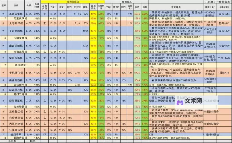 《这就是江湖》棍过横渊之混防流分享图1