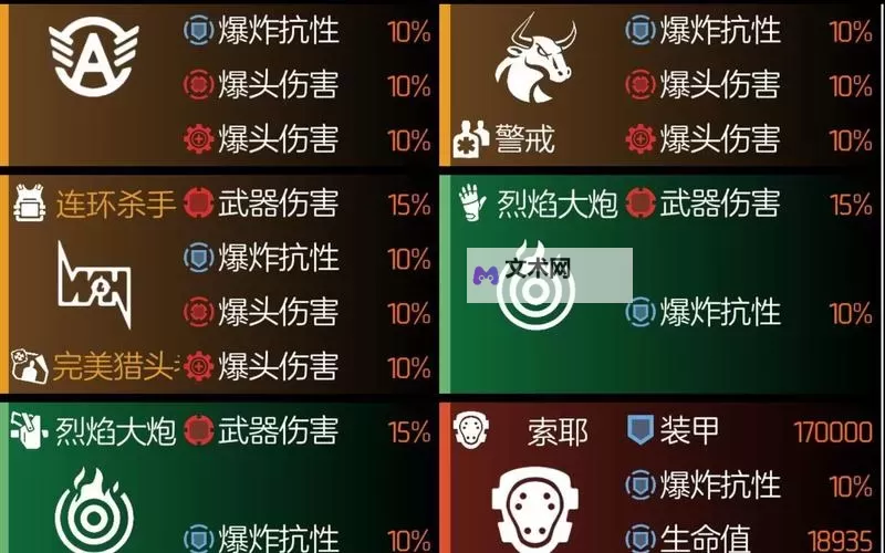 《全境封锁2》栓狙输出及玩法心得分享 栓狙怎么打输出图2