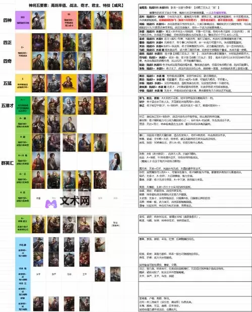 《三国志8重制版》武将能力排行榜 哪个武将能力值比较高图1