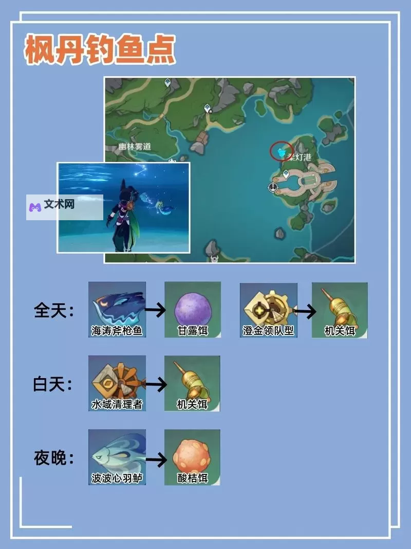 《原神》4.0枫丹全钓鱼点位一览图1