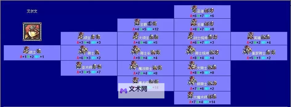 《仙境传说起源》梦幻法师转职攻略 梦幻法师怎么转职图1