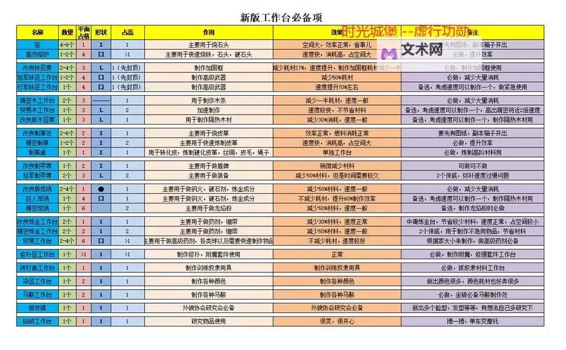 《流放者柯南》PVE属性加点与装备推荐 流放者柯南怎么加点好图2