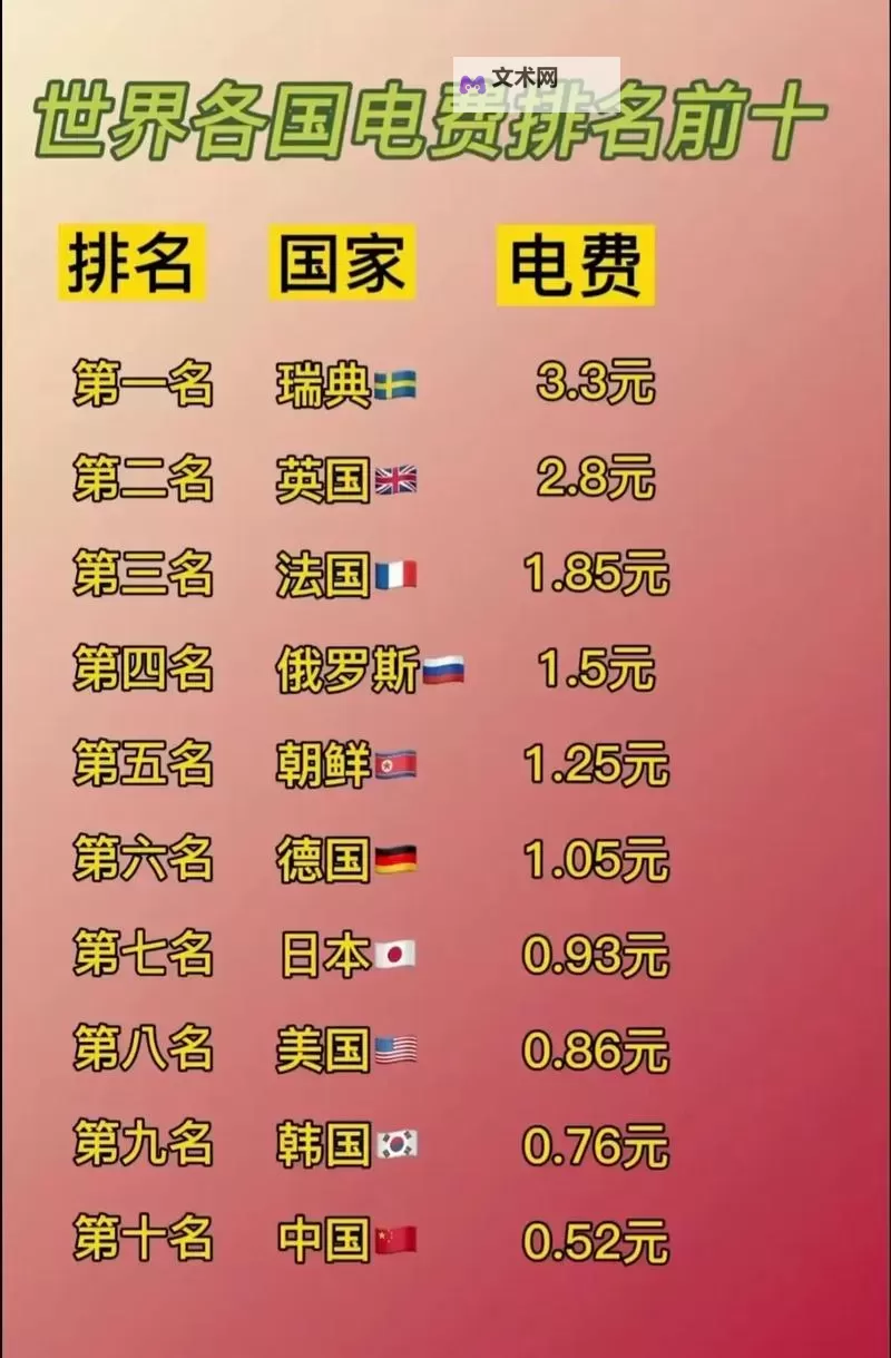 韩国三色电费2023免费吗现在?最新政策解析图2