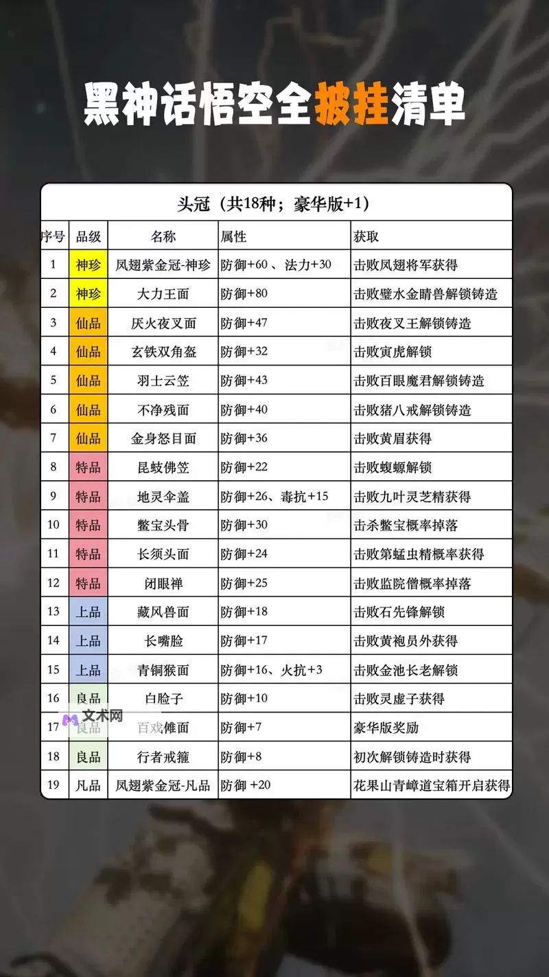《黑神话悟空》常用配装套路分享图1