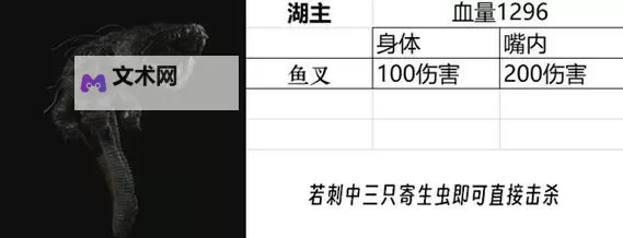 生化危机重制版 人物、道具、武器、怪物等详细数据资料汇总图1