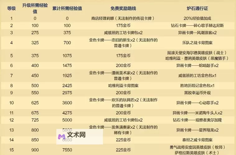 《炉石传说》国服回归奖励领取步骤分享 奖励领取注意事项图1