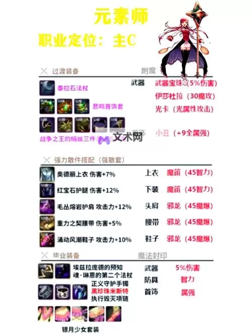 《地下城与勇士手游(DNF手游)》职业与礼包选择指南图2