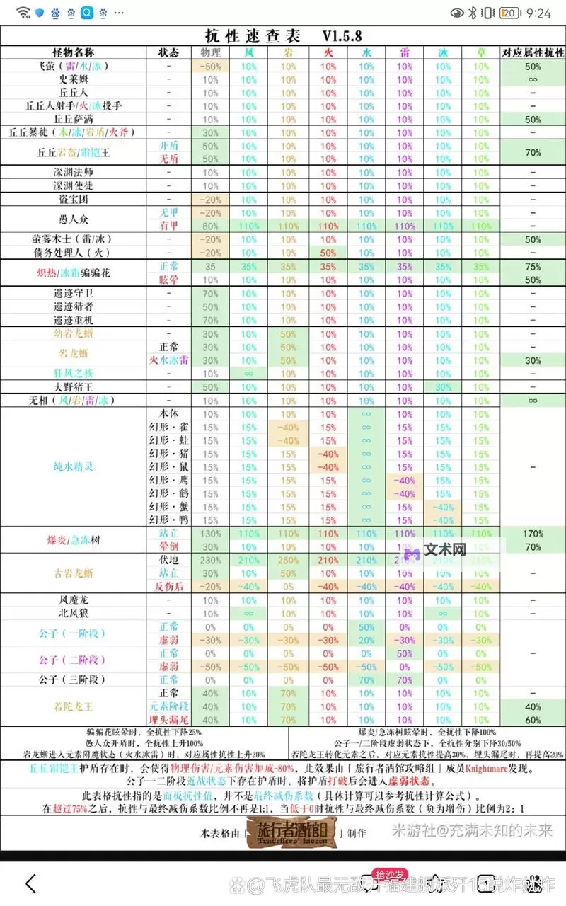 《原神》4.2版本全怪物抗性一览 全怪物抗性表图1
