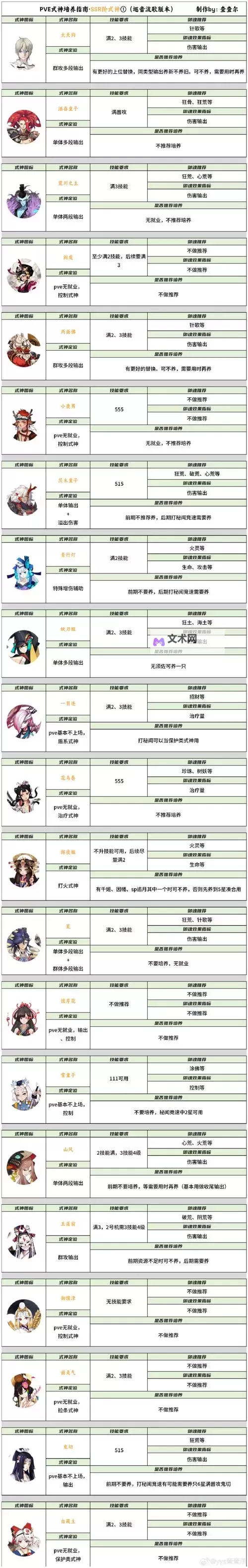 《唐门六道》古神养成攻略:古神伙伴养成系统详解!图1