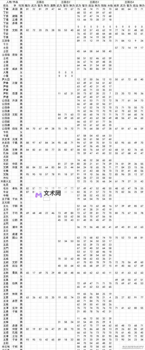 《三国志8重制版》武将排名TOP20 武将五维属性数据一览图2