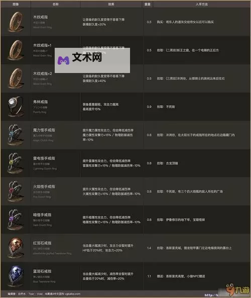 黑暗之魂2 鹰眼戒指入手方法图1