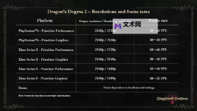 《龙之信条2》快速刷经验升级与赚钱教程 龙之信条2怎么快速升级图2
