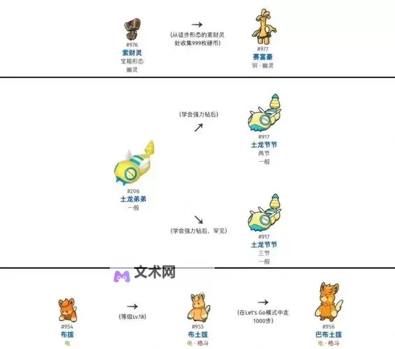 《宝可梦朱紫》峡谷区全NPC位置说明图1