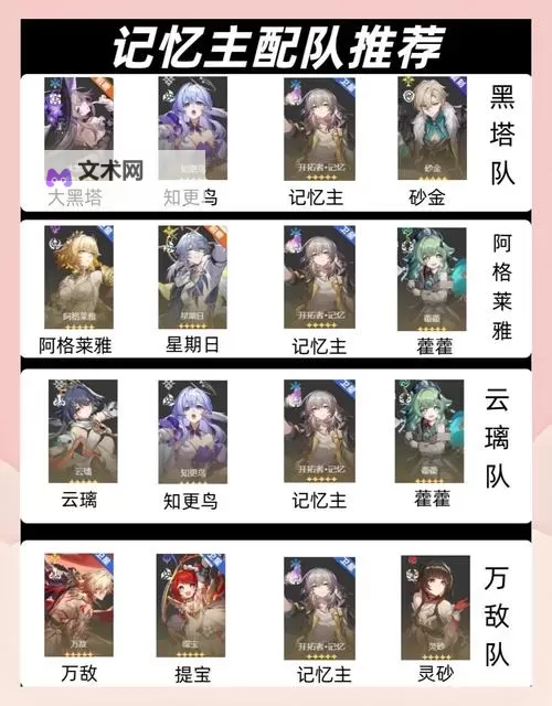 《崩坏星穹铁道》队伍搭配解析 崩坏星穹铁道怎么配队图1