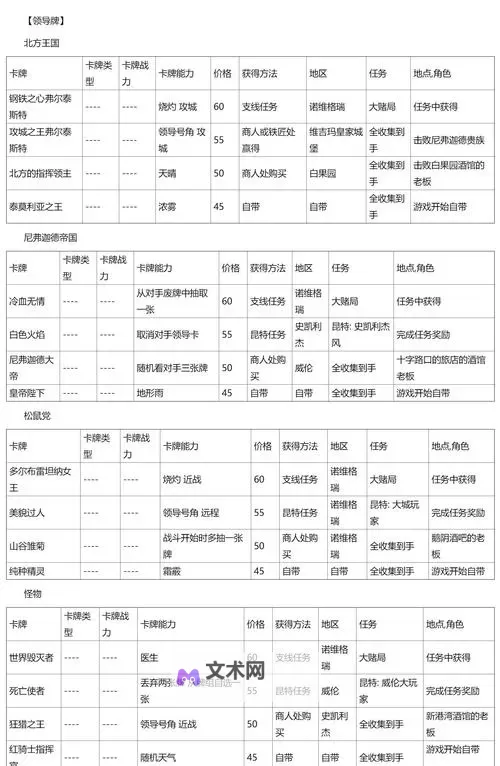 《巫师之昆特牌》新手向领域介绍及金卡推荐图2