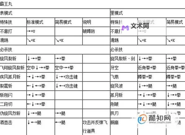 《罪恶装备启示者》出招表 全人物出招按键攻略图2