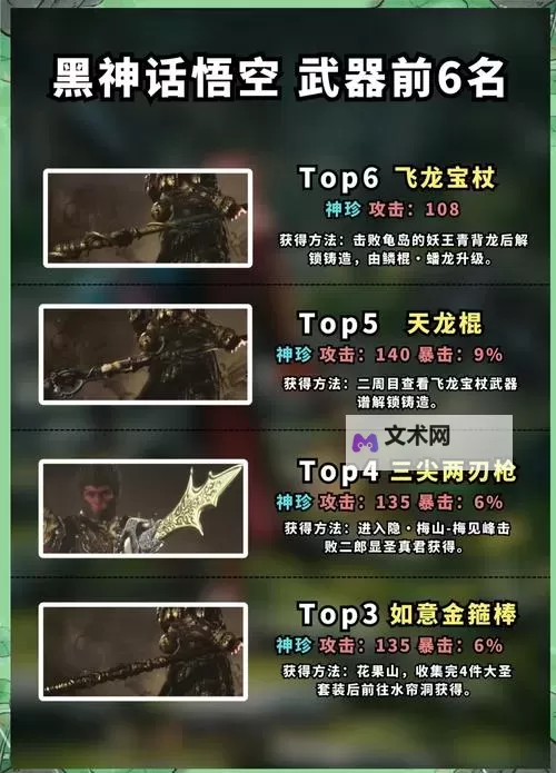 《黑神话悟空》一周目武器制作推荐图1