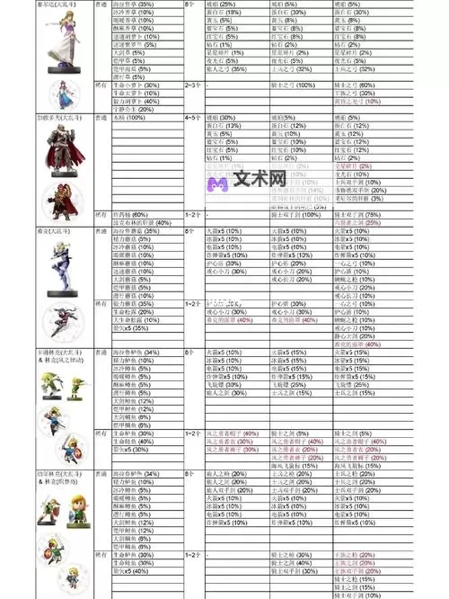 《塞尔达传说王国之泪》血月机制详细说明图2