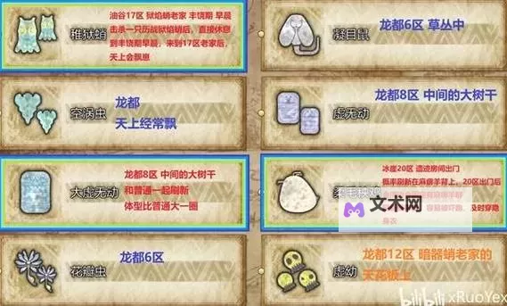 《怪物猎人荒野》全小型怪物位置及掉落素材一览图1