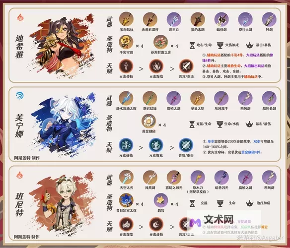 原神碎链可以给哪些角色 碎链适配角色推荐图1