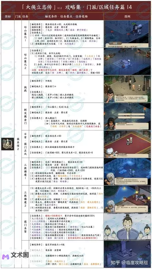 《大侠立志传》暗器暴击流配装教程 暴击流功法与武道搭配指南图1