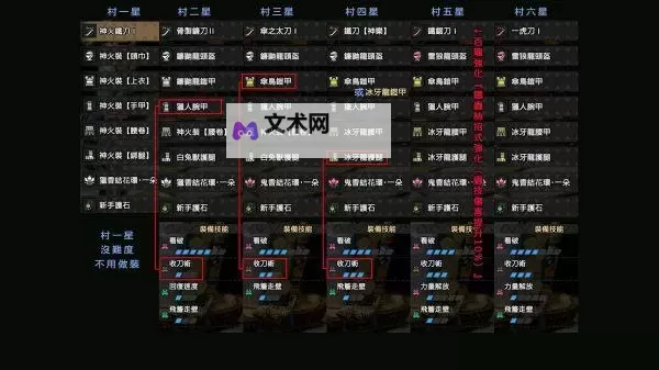 《怪物猎人崛起》3.0版霞龙太刀配装分享图2
