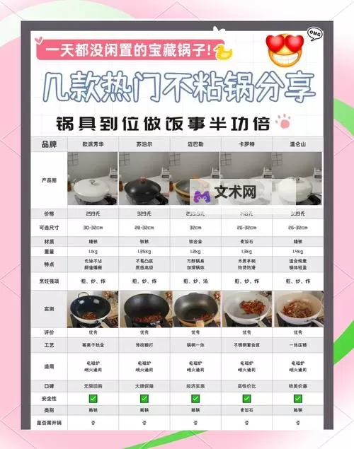 《梦境食旅》厨具选择指南  厨具选择小贴士！图1