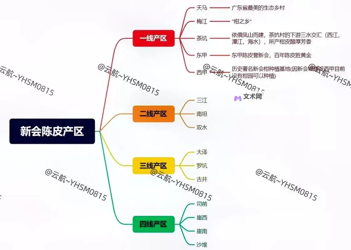 中文字幕一线产区与二线区的区别详解图1