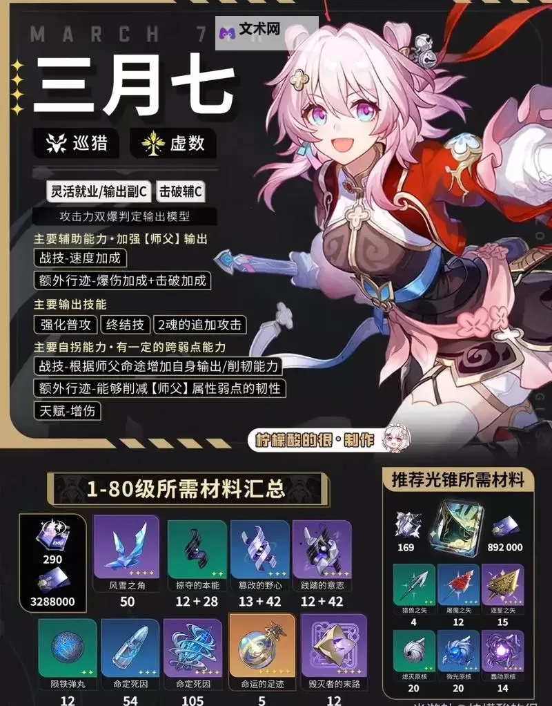 《崩坏星穹铁道》巡猎三月七配队参考 巡猎三月七怎么配队图1