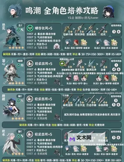 《鸣潮》湮灭属性漂泊者养成攻略 暗主怎么培养图1