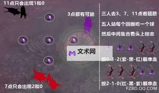 《命运方舟》魅魔团长技能释放技巧分享图1