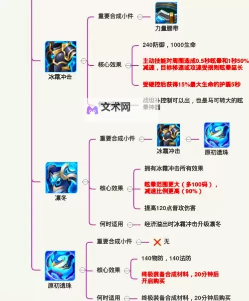 《荣耀之争》怎么控兵? 《荣耀之争》小兵控制操作详解图1