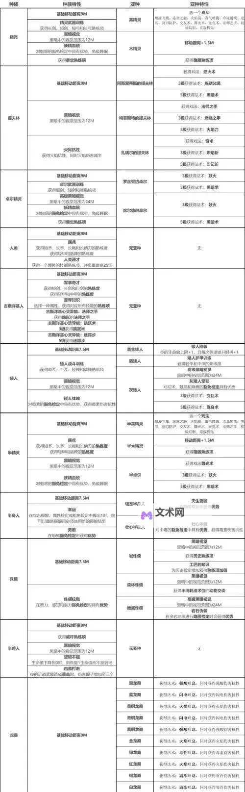 《博德之门3》全队友RP向Build与装备搭配推荐图1