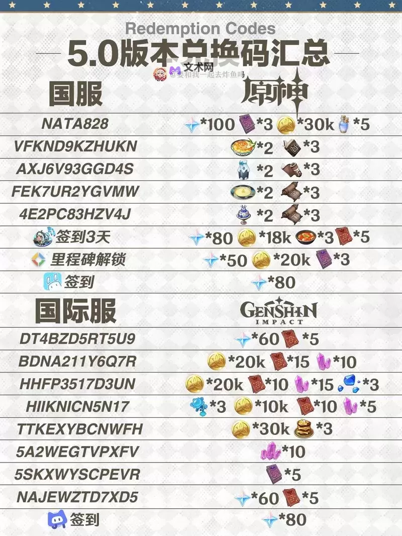 《原神》5.1前瞻节目直播时间及兑换码 5.1前瞻兑换码是什么图1