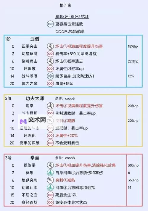 《暗喻幻想》功夫大师强度分析 功夫大师属性介绍图1