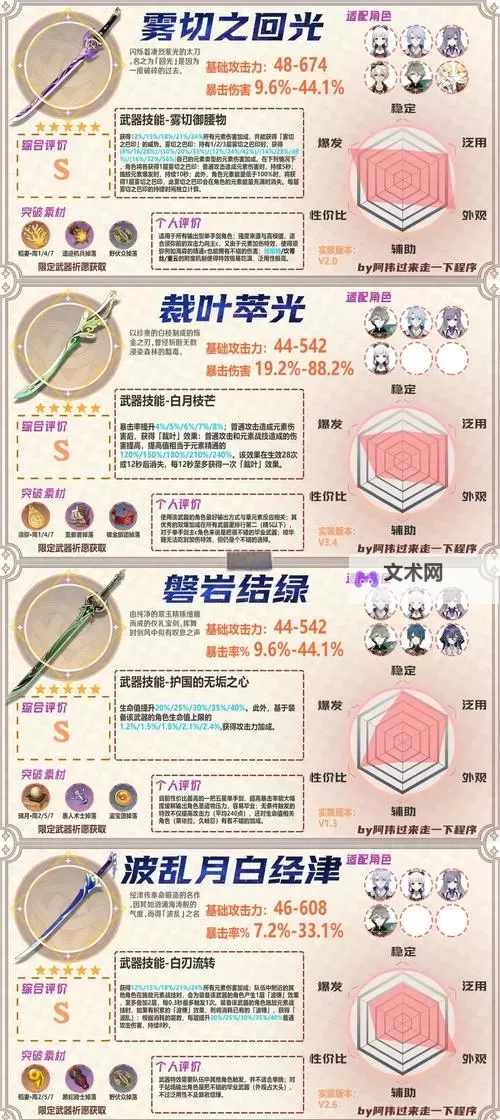 《原神》千岩古剑属性分析及使用角色推荐图1