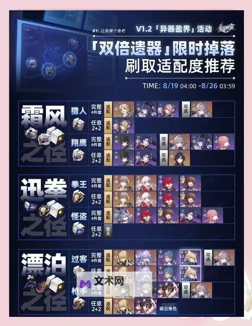 《崩坏星穹铁道》遗器分解指南图2