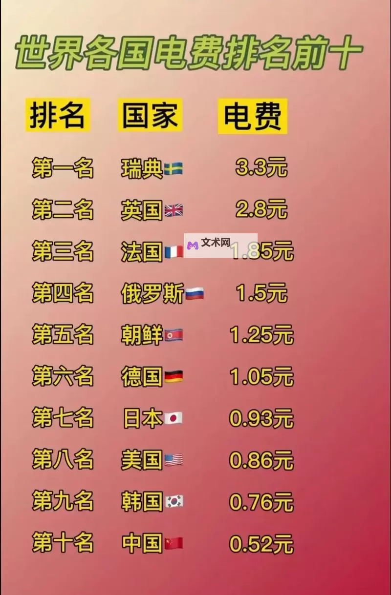 韩国三色电费2023免费吗现在？最新政策解读与优惠详情图1