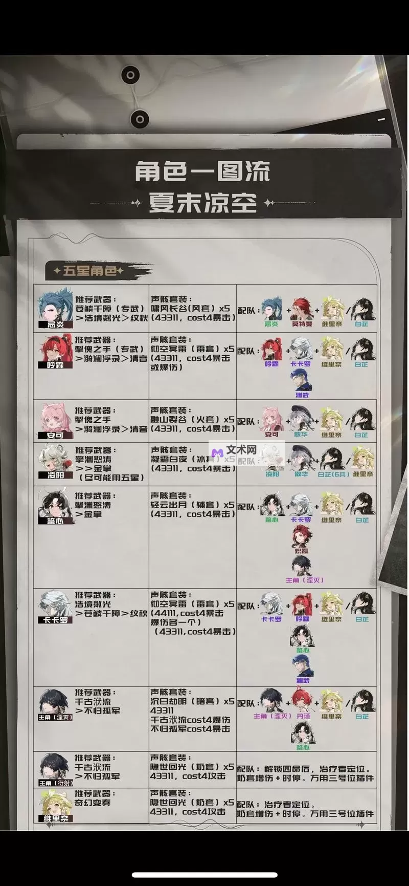 《鸣潮》赞悼圣迹溢彩画解谜攻略图1