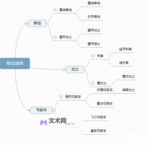 《天启圣源》PVP攻略:PVP战斗中的属性克制&职业特色图1