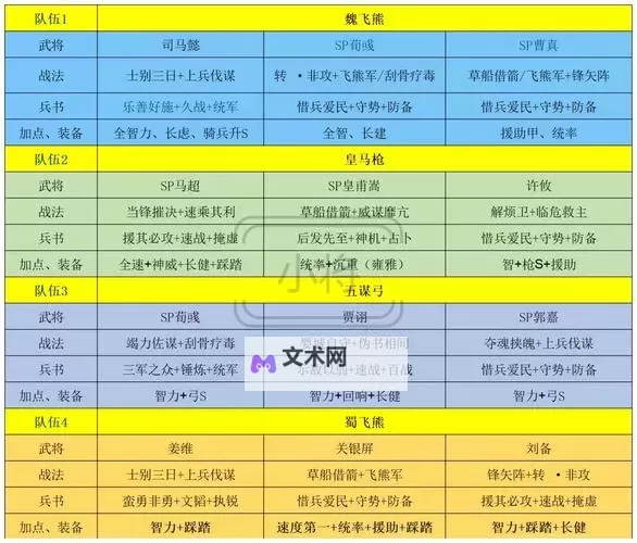 《荒野国度》开荒攻略:中期PVP队伍搭配与资源规划图1