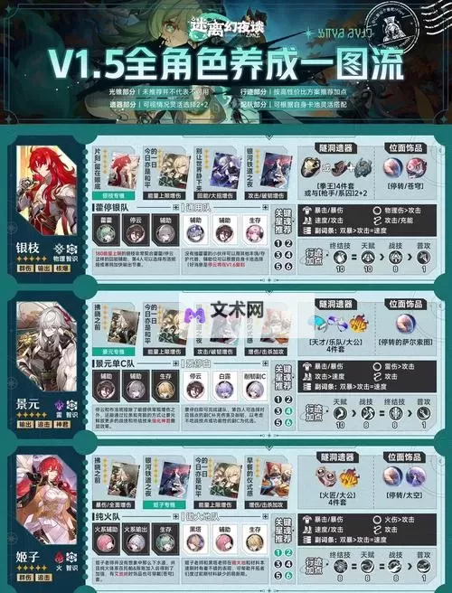 《崩坏星穹铁道》1.5版本直播内容前瞻与兑换码分享 1.5版本新活动、卡池一览图1
