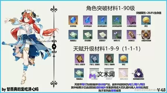 《原神》4.8妮露培养与出装配队推荐图1