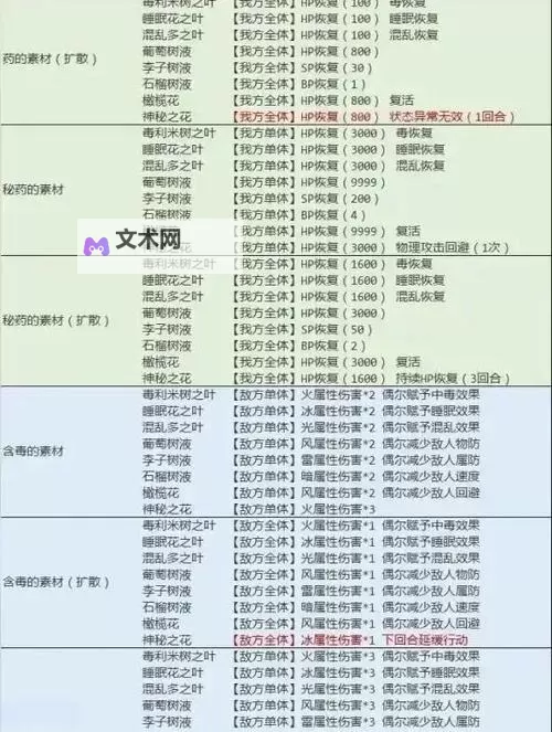 《八方旅人2》发明家隐藏职业获取方法 发明家怎么解锁图1
