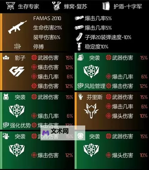 《全境封锁2》TU15主流配装汇总 TU15强势配装推荐图1