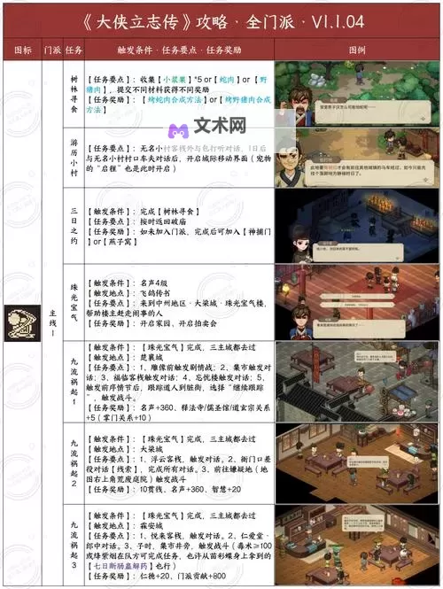 《大侠立志传》阵营详细介绍 阵营加入方式/剧情/物品详细攻略图1