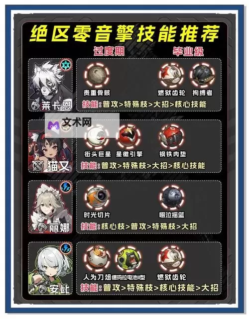 《绝区零》11号全面培养一图流 11号音擎驱动盘及配队讲解图1