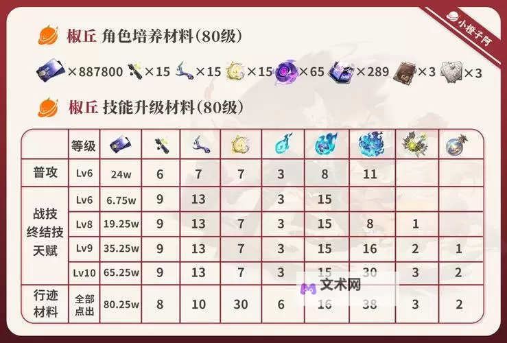 《崩坏星穹铁道》2.4下半UP光锥前瞻分析 椒丘专属光锥解析图1